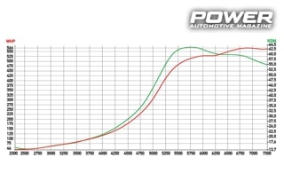 Seat Ibiza 1,8 20vt DSG 566whp